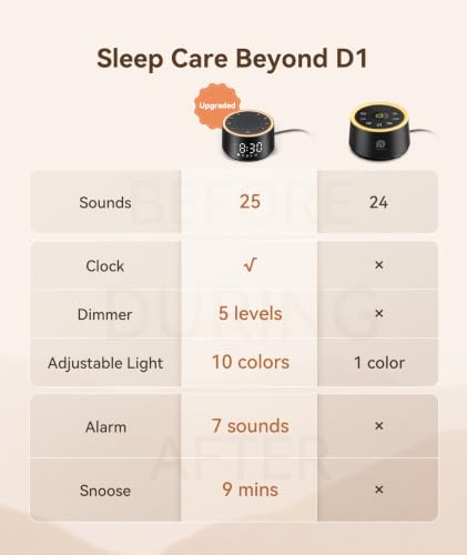 Dreamegg D1 Nova Sound Machine Alarm Clock for Sleep, White Noise