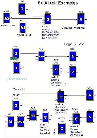 PLC III Programming Software, with Ladder Logic and Function Diagram