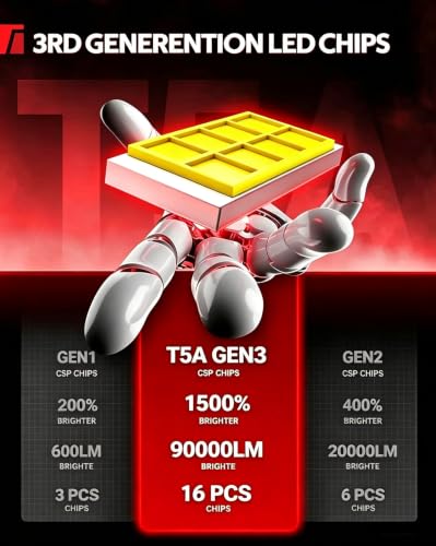 Image of Torchbeam LED Fog Light Bulbs, 9005 /HB3 Socket, 6500K Cool White, IP68 Waterproof, Plug & Play, Automotive Fog Lamps, 360 Adjustable Beam, 90000LM, Pack of 2