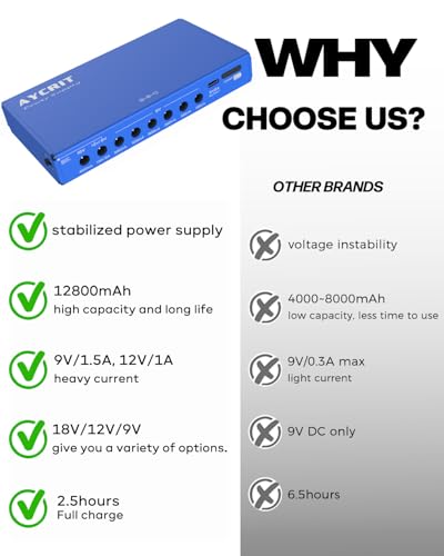 Bloc d'alimentation guitare rechargeable 12800mAh avec 9 sorties isolées