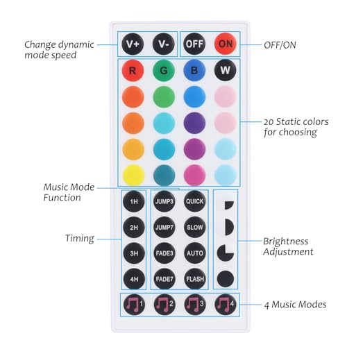 Image of 2X10M 60 LED /M 5050 RGB SMD Non-Waterproof Color Changing Led Strips Light Kit +44 Key IR Remote+24V AC Power Supply for Home Lighting and Kitchen Decorative
