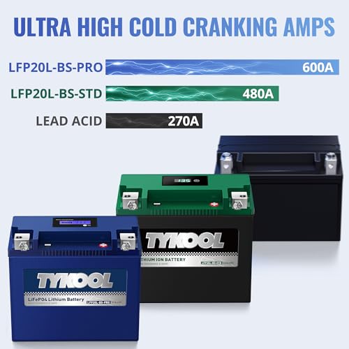 Image of TYKOOL LFP20L-BS-PRO Lithium Motorcycle Battery, Replaces GYZ20L GYZ20HL YTX20HL-BS, 600CCA 12Ah Fits for Harley Softail Fatboy,Dyna,Sea-Doo 1500cc GT Series Yamaha 1800cc, Digital Readout