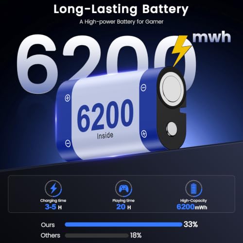 Image of DINOSTRIKE 4X 6200mWh Battery Pack White Compatible with Xbox One /Series S /X Controller Charging Station【Extended USB C Cable】 Rechargeable Battery Pack for Xbox