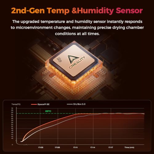 Image of 2026 New Official CREALITY Filament Dryer Box Pro 2.0 with Fans, Space Pi SE Upgraded 360 Hot-air PTC Circulates Heating, 1KG Filament Dehydrator Dry During for 1.75 /2.85mm PLA PETG ABS TPU Nylon