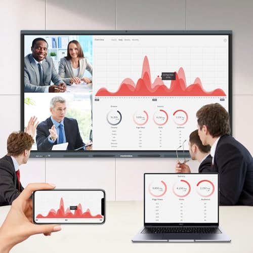 Image of 86″ Smart Board, 4K UHD Interactive Whiteboard Built in Dual System and 13MP Camera, All in One Digital Whiteboard for Home, Classroom and Business (Wall Mount Included)