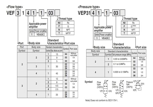 Électro-pneumatique proportionnel VEF2121-1-03 contrôle débit précis