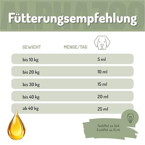 alphazoo Premium Lachsöl Hunde 100 ml, Omega 3 & 6 Fischöl für Hunde - abgefüllt in Deutschland, Barf Öl, Fellpflege Hund