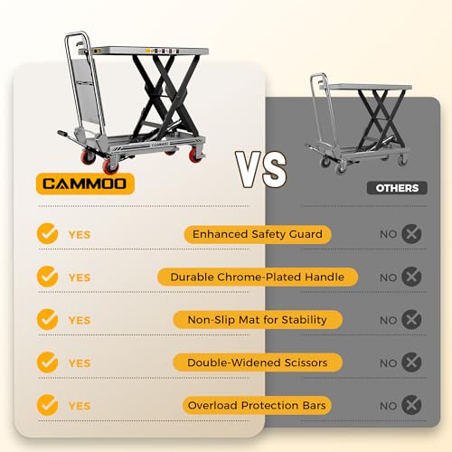 CAMMOO Hydraulic Lift Table Cart, 500lbs Capacity, 28.5\" Lifting Height, Single Scissor Lift with Non-Slip Pad & Safety Guard Foldable Handle for Material Handling and Transportation, Gray - Thumbnail 4