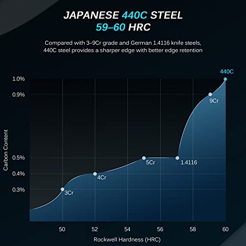 Kyoku Kitchen Knife Set With Block, Japanese 440C Stainless Steel 7Pc Knife Block Set, Daimyo Series Knife Block With Knives For Kitchen, Professional Chef Knife Set With Rotating Block Tablet Holder #TOP3