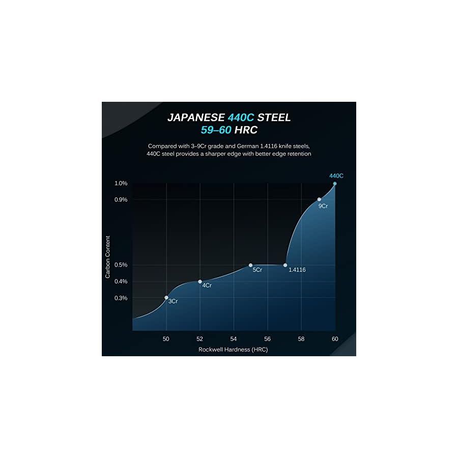 KYOKU-Kitchen-Knife-Set-with-Block-Japanese-440C-Stainless-Steel-7pc-Knife-Block-Set-Daimyo-Series-Knife-Block-with-Knives-for-Kitchen-Professional-Chef-Knife-Set-with-Rotating-Block-Tablet-Holder KYOKU Kitchen Knife Set with Block, Japanese 440C Stainless Steel 7pc Knife Block Set, Daimyo Series Knife Block with Knives for Kitchen, Professional Chef Knife Set with Rotating Block Tablet Holder