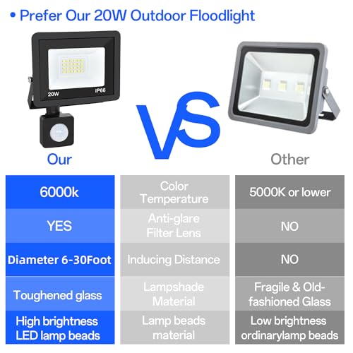 Rgbylediison 20WFLW Motion Sensor Flood Light Outdoor, 20W 6000K Plug In Motion Sensor Light thumb #5