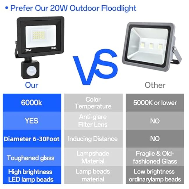 Motion Sensor Flood Light Outdoor 20W 6000K Outdoor Floodlight