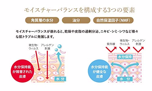 Amazon | ファイエット 薬用保湿クリーム 25g | ファイエット | 乳液
