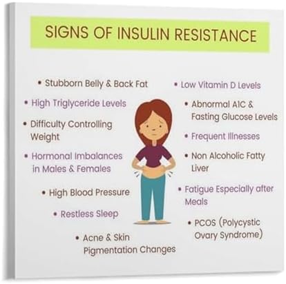 ZDVHOMCB Insulin Resistance Symptoms Chart - Educational on Metabolic ...