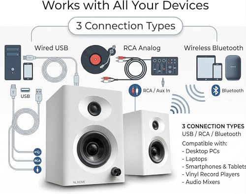 NL HOME 3-Inch Bluetooth 5.3 Computer Speakers for PC, Max 60W RMS Rich Stereo Sound with Good Bass & Clear Highs, Stable Aux/RCA Inputs, for Gaming, Home Office, Studio, White Pair