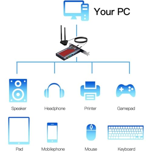 Tarjeta de red PCI-e WiFi 6E AX210 tribanda 6 GHz con Bluetooth 5.3 para PC 2