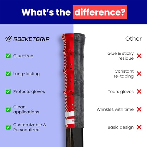 Alternative au ruban pour hockey ROCKETGRIP grip de crosse durable perforé