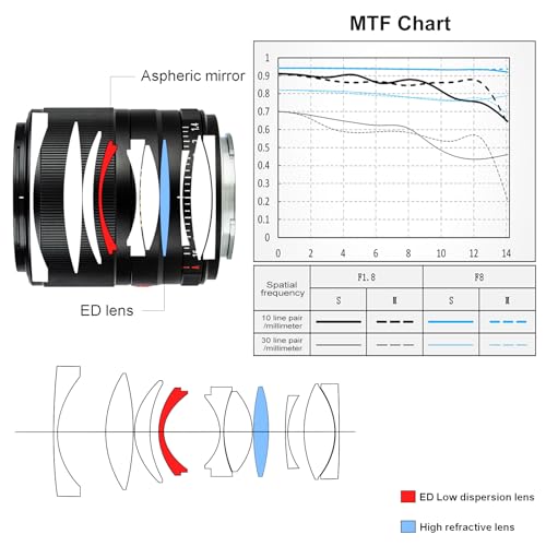 Viltrox AF 33mm F1.4 APS-C Lens for Sony E-Mount, Prime Lens for Sony E-Mount Camera A5100 A6100-A6700 ZV-E10 FX30 FX3 A7C A7II A7RII A7SIII A7III A7RIII A7IV A7RIV A7RV A9 A1 ZEV1 A7CR A7II