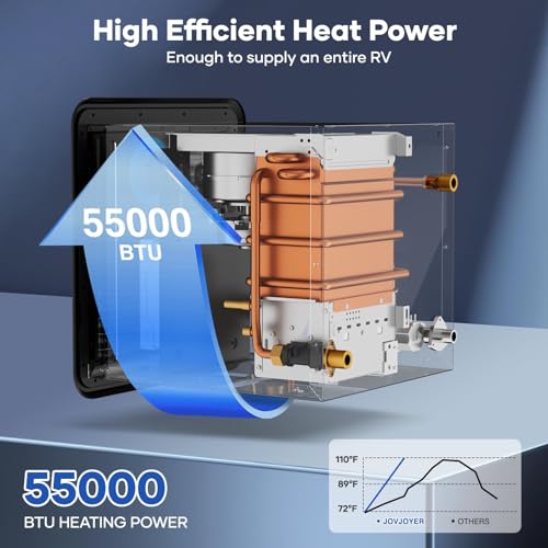 Image of RV Tankless Water Heater, 55,000 BTU On Demand Instant Hot Water Heater with 15 x 15 inches Door, Remote Controller and Front Water Outlet, Gas RV Water Heater
