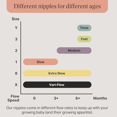 Image of Tommee Tippee Advanced Anti-Colic Baby Bottle Nipples, Breast-Like for A Natural Latch, Soft Silicone, Medium Flow, 3+ Months, Pack of 6