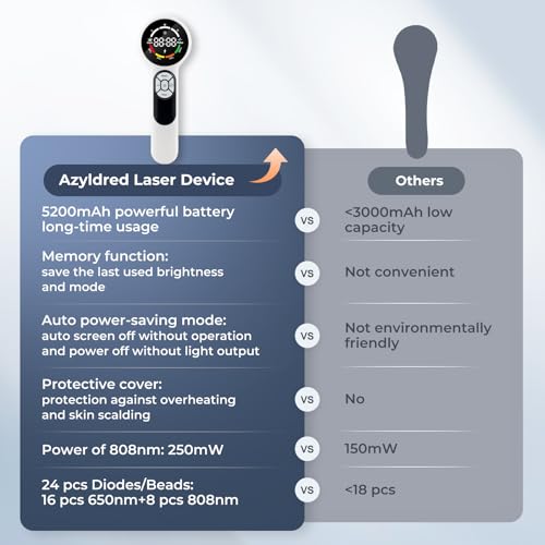 16*650nm & 8*808nm Cold Laser Therapy Device for Dog Cat, 5200mAh Portable Near Red Light Laser Therapy with Protective Cover, Puppy LLLT Pet Treatment Machine for Muscle Pain Relief & Improve Healing - Image 3