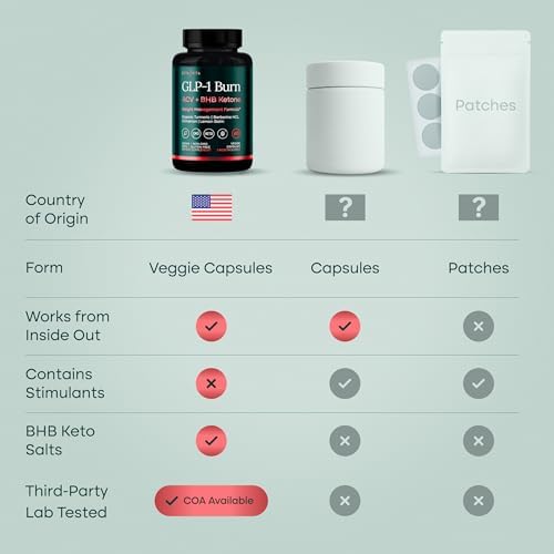 Etta Vita GLP-1 Supplement for Appetite Support and Metabolic Health for Men and Women with BHB Ketones, Apple Cider Vinegar, Berberine HCL, Turmeric and Cinnamon — view 6