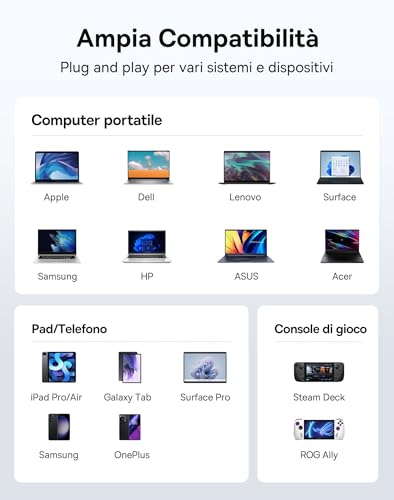 Hub USB C 7 in 1 Docking Station Adattatore con 4K HDMI, 100W PD, 2 USB 3.0 5Gbps, 1 USB C, Lettore Schede SD/TF per Computer Portatili per MacBook/Surface Pro/iPad/Steam Deck/Rog Ally/Samsung - Hub USB - Immagine 5