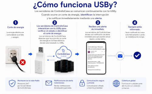 Miniatura 6 de Alarma De Falla De Energía Alarma De Corte Energía