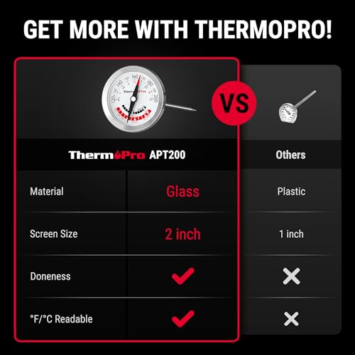 image for ThermoPro APT200 2 Pcs Meat Thermometer for Cooking with Extra-Large 2