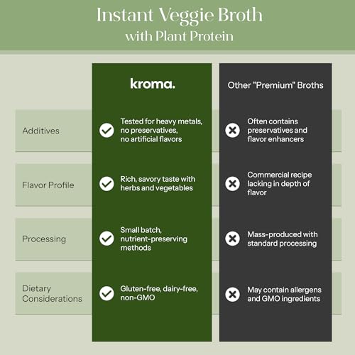 Image of Kroma Vegan Vegetable Broth Powder with Plant Protein 7.8 Oz, 1 Jar, 10 Servings - Red Miso, Vegetables, Turmeric & Chocho Plant Protein Vegetable bouillon powder-Non-GMO Veg Stock-Makes Nourishing Soups and Stews