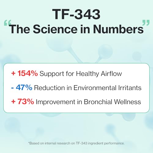 Cat Breath Bronchial Supplements Cat Sneezing Treatment Asthma Cold Cough Nose Relief Respiratory&Immune Support with TF-343-30 lickable Formula Individually Packaged, Chicken (1 Pack) - Image 7