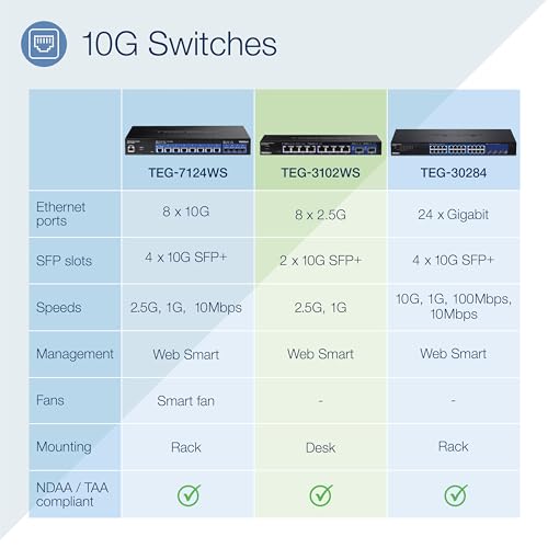 TRENDnet 10-Port Switch thumbnail 2