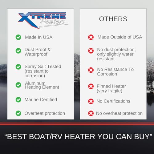 Image of Boat Engine Compartment Heater | 600w Marine Certified Bilge Heater, Use For Winter Storage, Under RV, Freeze Protection, Well House, Campers, Greenhouses, & Boats