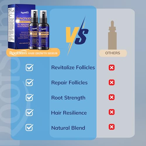 Image of 5% Minoxidil Hair Growth for Men and Women: 4-Pack Extra Strength Minoxidil Hair Loss Treatment Serum with Rosemary for Faster Stronger Thicker Hair Growth - 240 ML