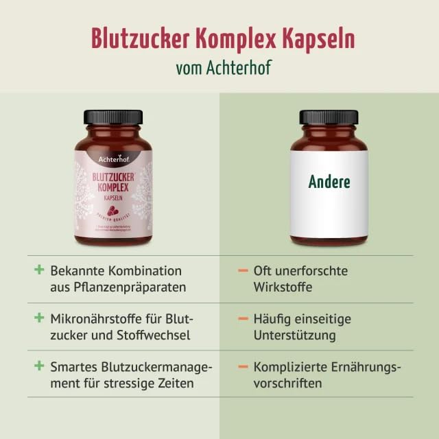 Blutzucker Komplex Kapseln (120 Kapseln) | mit Zink, Vitamin B6, Chrom und Pflanzenextrakten aus Ceylon Zimt, Olivenblatt und Kurkuma | für 120 Tage | vom Achterhof