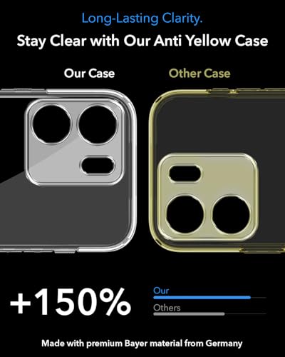 Image of Jkobi Lifetime Anti-Yellow MagSafe Compatible Clear Back Cover Case for Oppo A5X (Sleek Hard Crystal | Shockproof and Camera Protection)