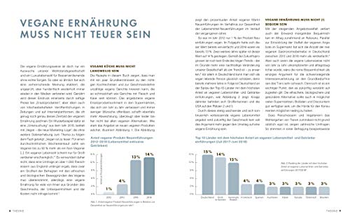 Vegan Low Budget: Großer Geschmack zum kleinen Preis - 4