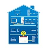 AVM FRITZ Powerline 1220E
