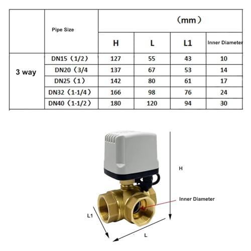 Vanne motorisée étanche IP65 type T pour gestion de l'eau - 8
