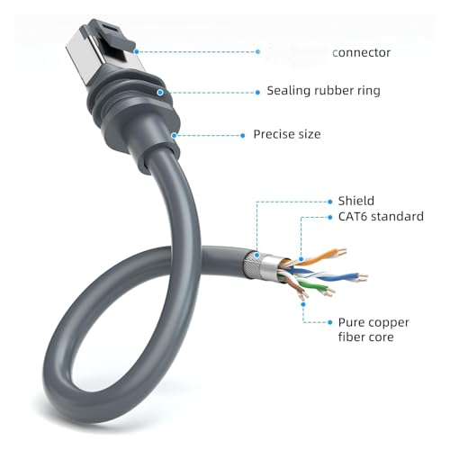 Kit internet pour Gen 3 câble d'extension satellite RJ45 rallonge de remplacement réseau - 4