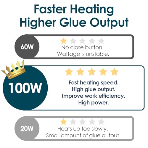 MAXDONE 100W Full Size Hot Glue Gun