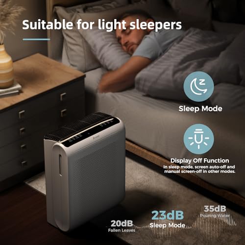 AROEVE Air Purifiers For Home Large Room Up to 1395 Sq Ft with Air Quality Sensors, Washable Filters, Filters Pet Dander, Pollen, Smoke, Dust for Bedroom Office, MK07 White 8 AROEVE Air Purifiers For Home Large Room Up to 1395 Sq Ft with Air Quality Sensors, Washable Filters, Filters Pet Dander, Pollen, Smoke, Dust for Bedroom Office, MK07 White - Image 6