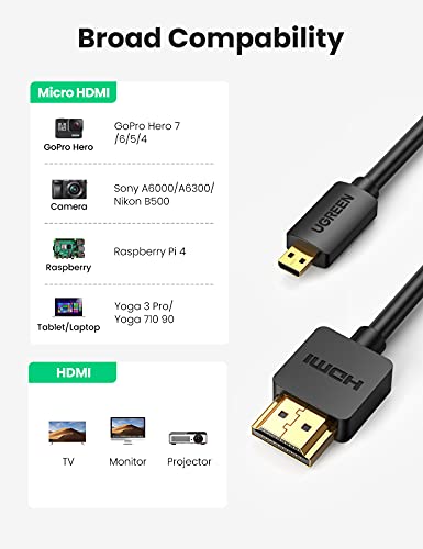 Ugreen Micro Hdmi To Hdmi Cable Adapter 4K 60Hz Ethernet Audio Return Channel Compatible With Gopro Hero 7/6 Raspberry Pi 4 Retroid Pocket 2+ Yoga 3 B500 Sony A6000 Camera Video Capture Card 6Ft #TOP2