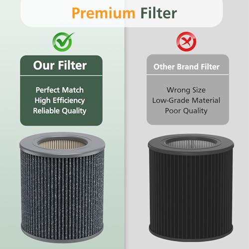 2 Pack Air Mini PECO-HEPA Replacement Filters Compatible with Moleku-le Tri-Power Air Mini and Air Mini + Air Purifiers, 3-in-1 High-Efficiency Replacement Filter