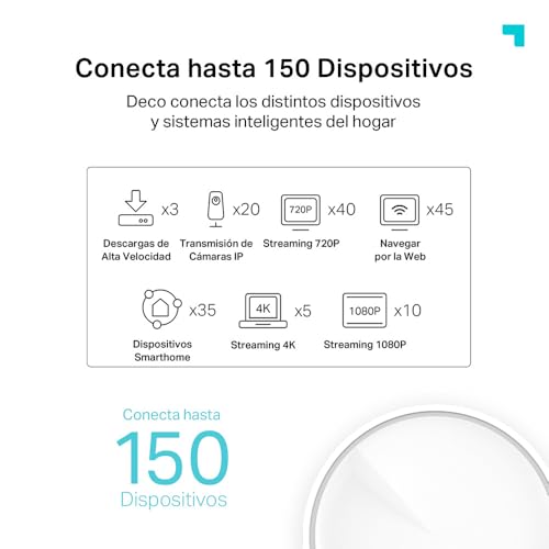 TP-Link Deco X50 Sistema WiFi 6 AI Mesh, AX3000 Doble Banda 2.4 GHz/5 GHz, Cobertura hasta 600 m2, 3X Puertos GigabIt por Unidad, Banda 160MHz Canal, ODFMA, 1024QAM, Color Blanco - imagen 4