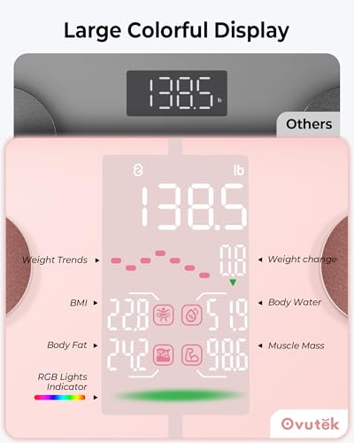Body Fat Scale with Smart App