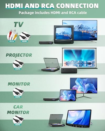 Image of Mini DVD Player for Smart TV, Region Free DVD Player with HDMI 1080P