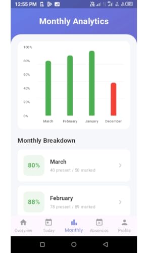 Loyola student – vue 4