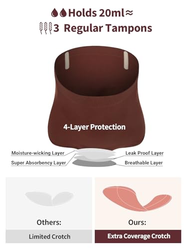 Incontinence Underwear for Women, Comfort Control Shapewear for Women, Postpartum Leakproof High Waisted Washable3