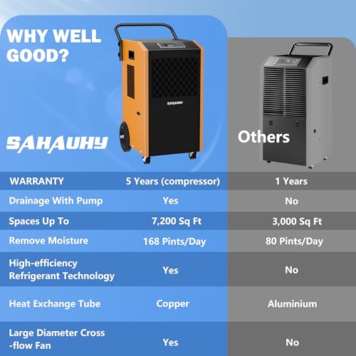 Sahauhy168pintscommercialdehumidifierwithpumpanddrainhoseforbasementscrawlspacehomeandlargespacesupto7200sqft5yearswarranty  Urban Country Home Decor Sahauhy 168 pints commercial dehumidifier with pump and drain hose for basements crawlspace home and large spaces up to 7200 sq ft5 years warranty  urban country home decor